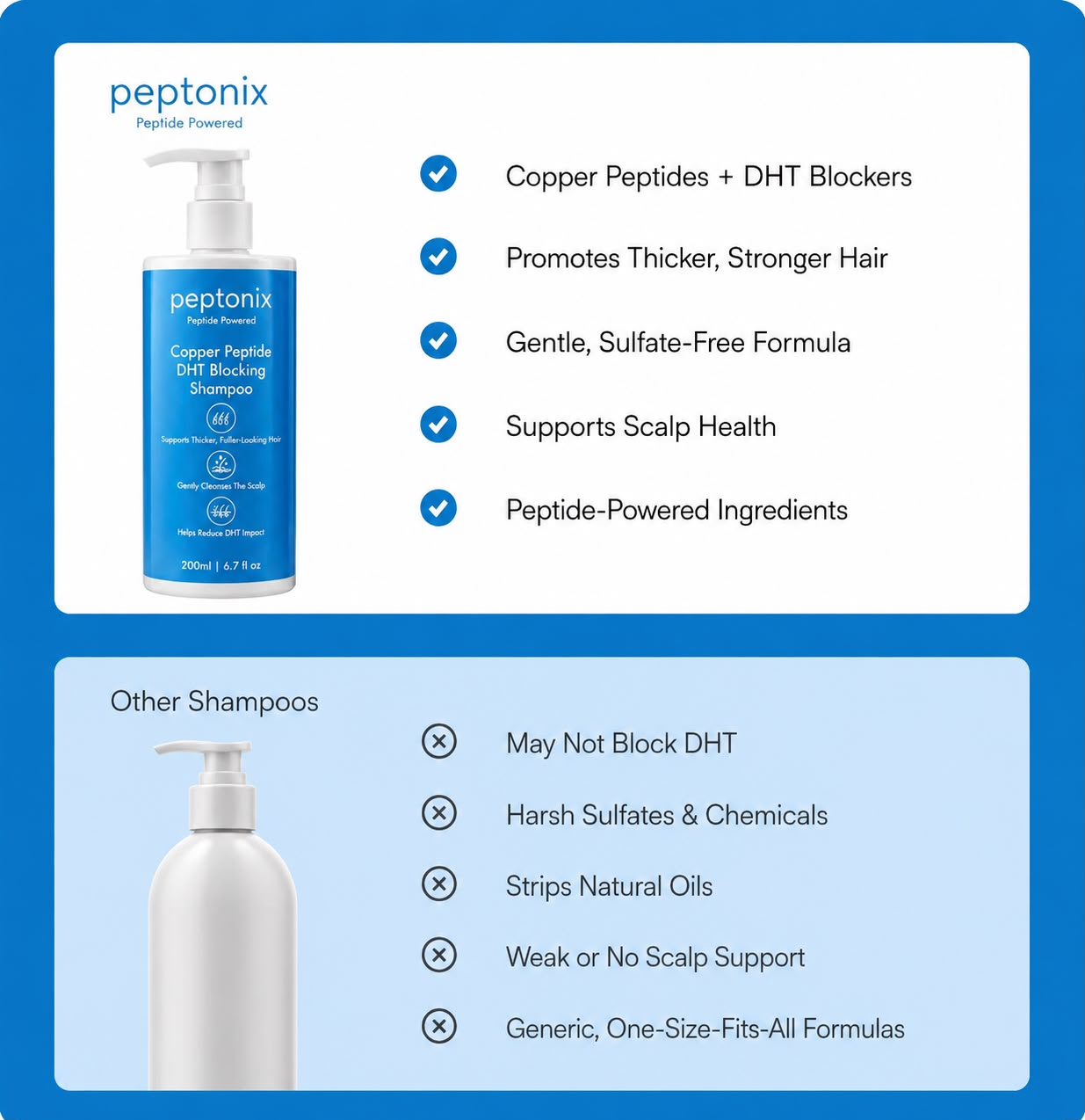 Copper Peptide Growth 2.0 Shampoo
